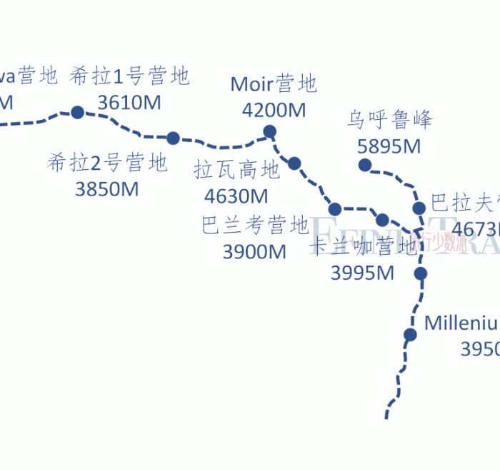 莱莫绍线10天攀登乞力马扎罗山线路