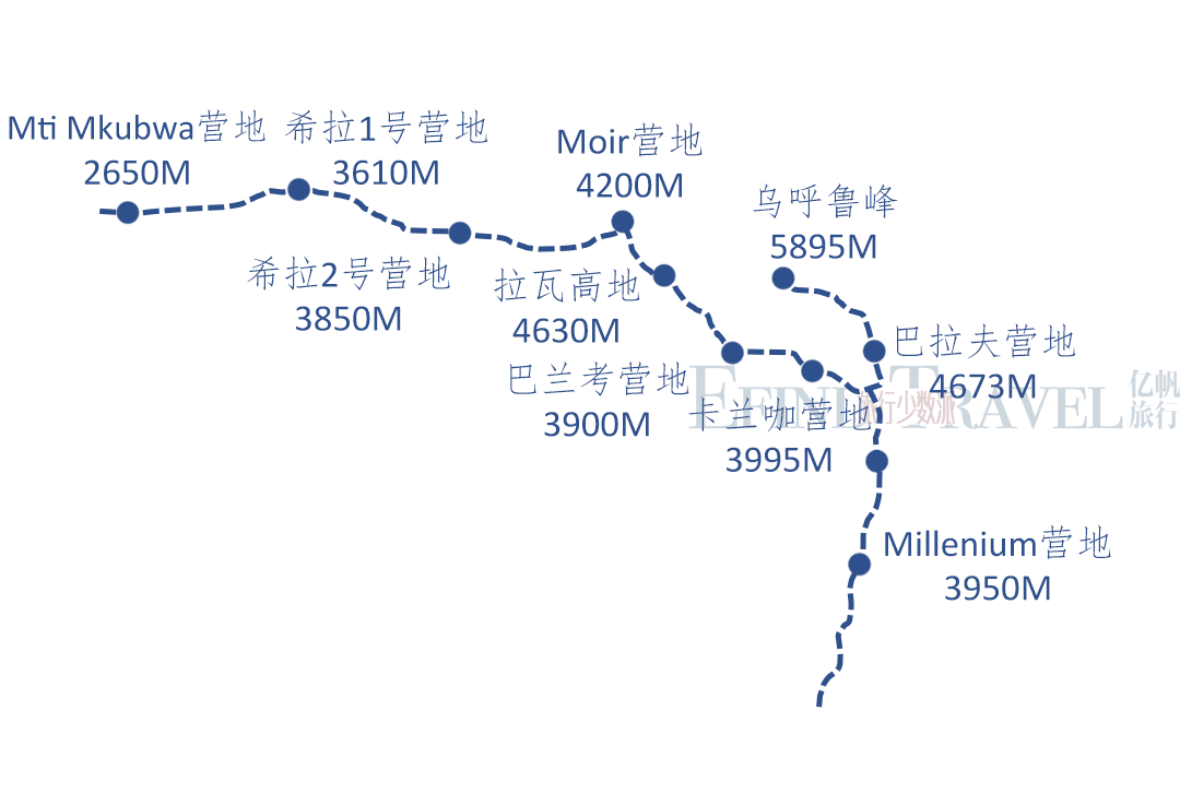 莱莫绍线10天攀登乞力马扎罗山线路