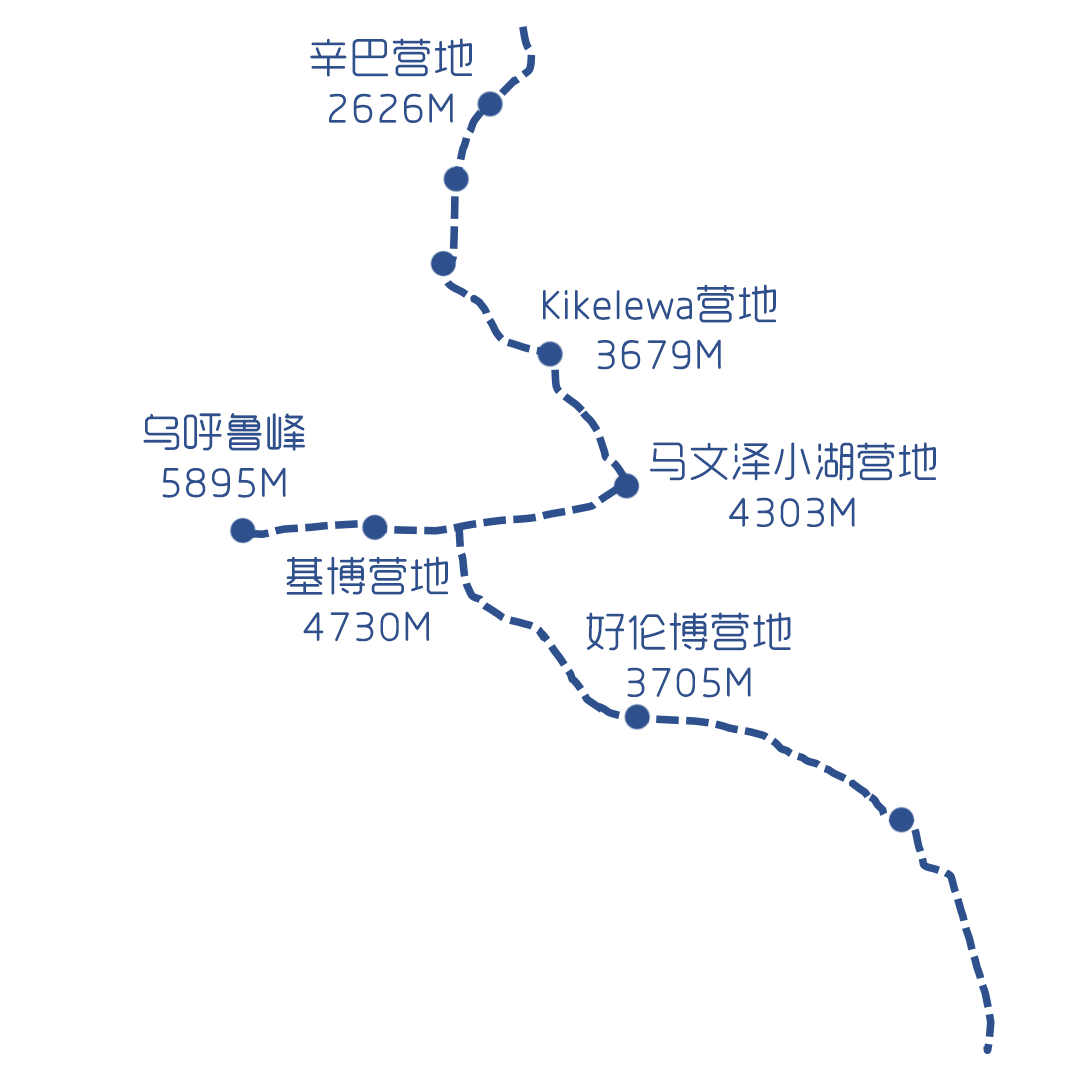 荣盖线乞力马扎罗登山地图