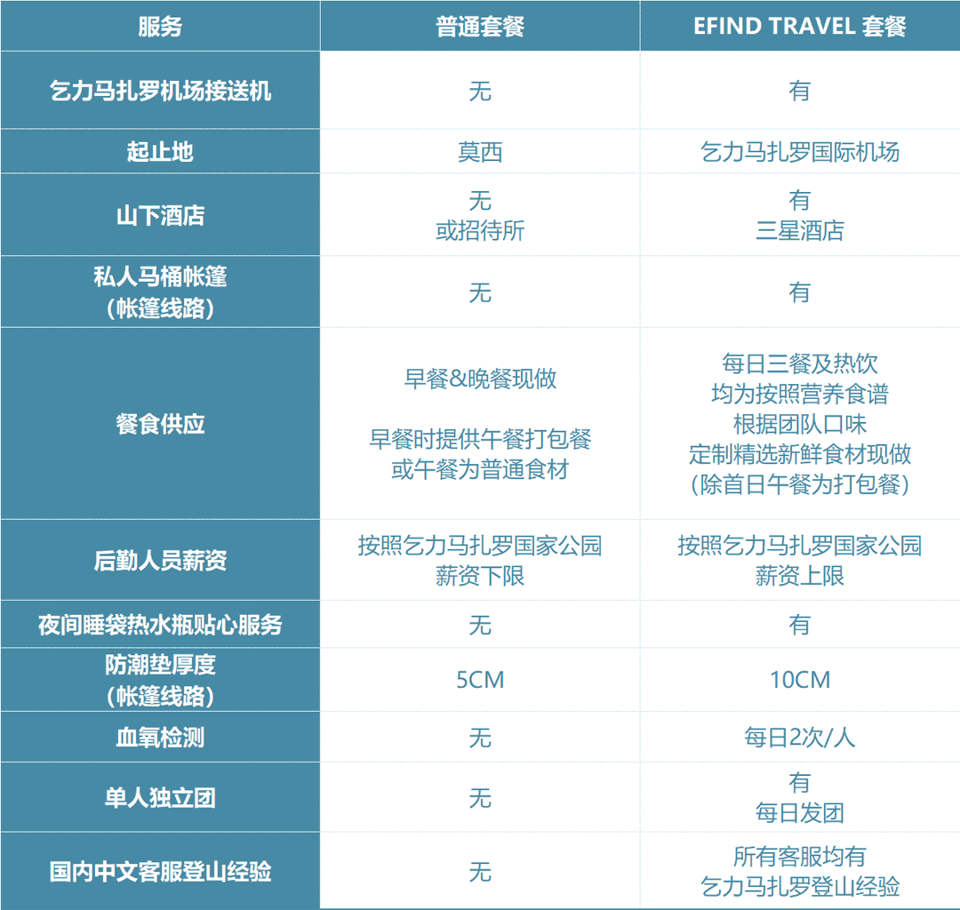 我们提供的乞力马扎罗登山服务